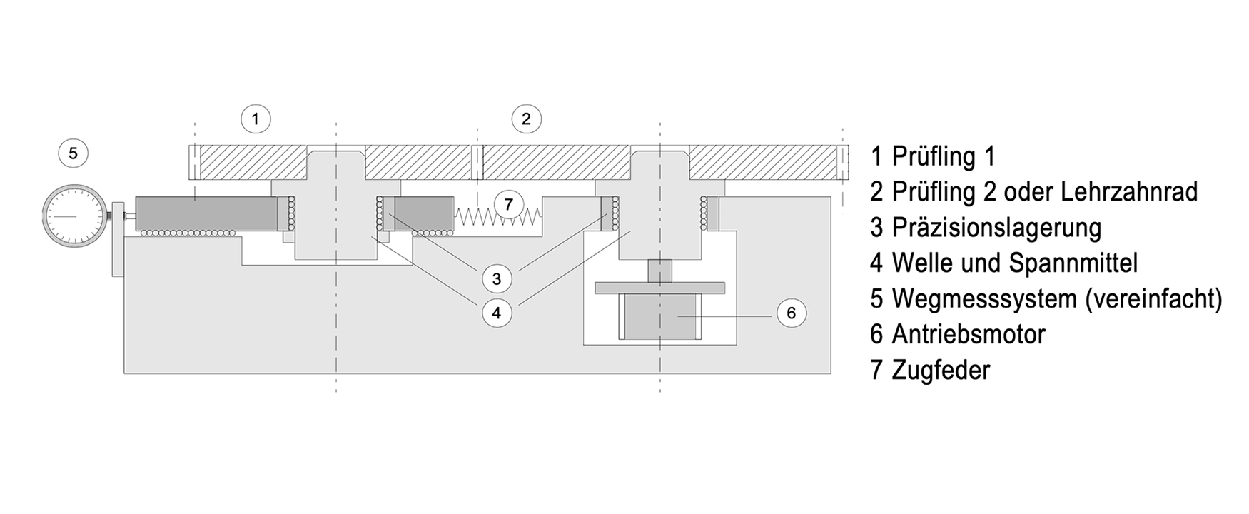 InProQ GM GmbH - Geräuschprüfung InProQ, Verzahnungsmesstechnik, Geräuschprüfung
